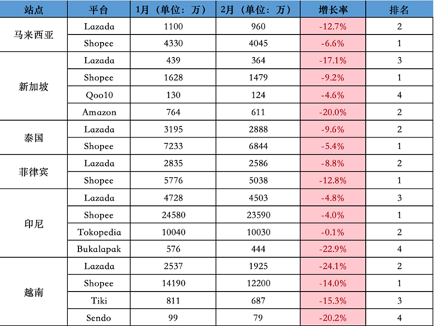 销售额猛增340%，亚马逊这类卖家单量回春