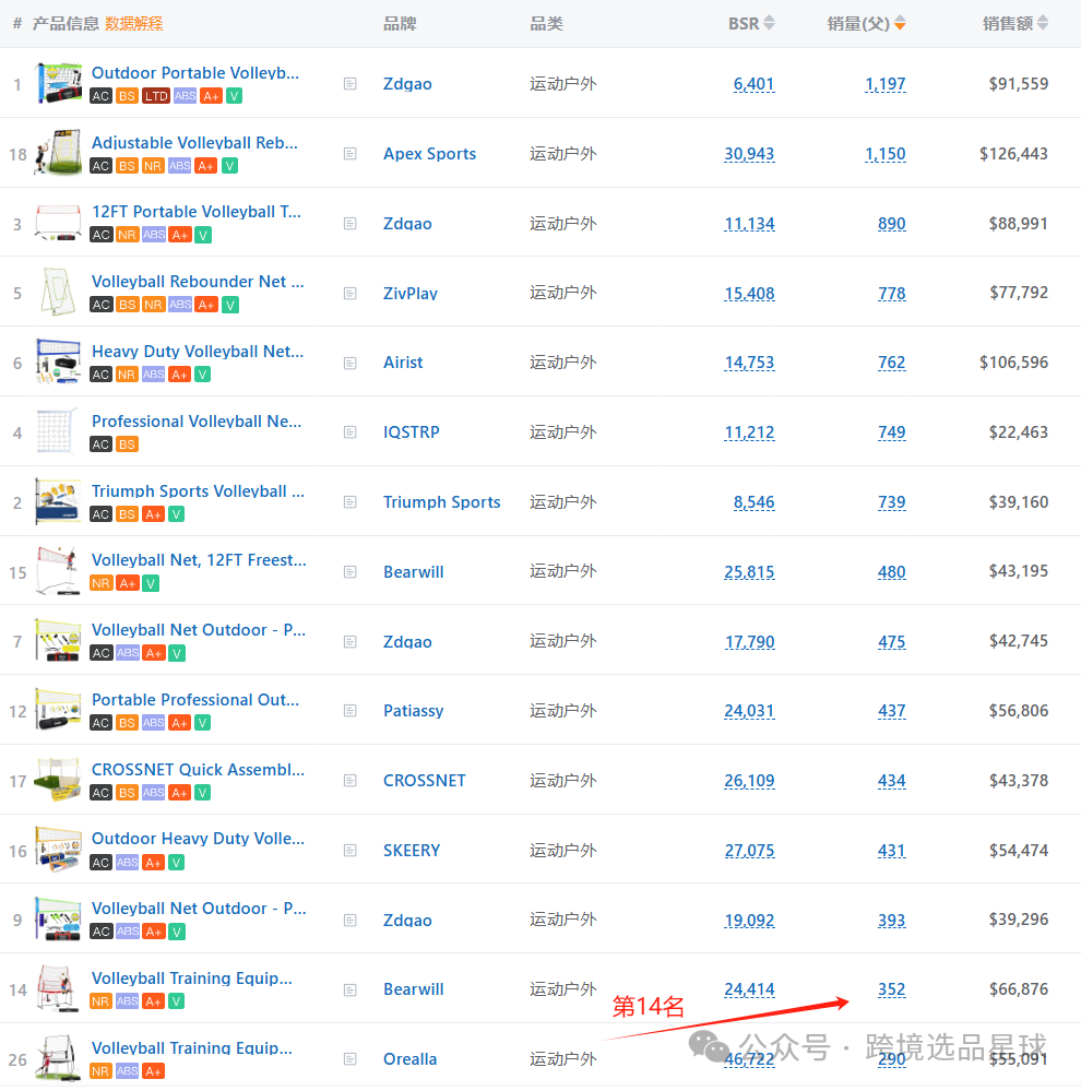 亚马逊选品热门产品解读第46期，亚马逊海外仓大卖公司都在做些什么高客单价产品