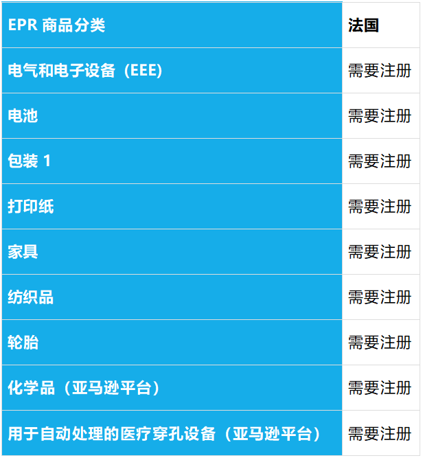 喜报|法国UIN号成功下发,德国EPR合规迫在眉睫!