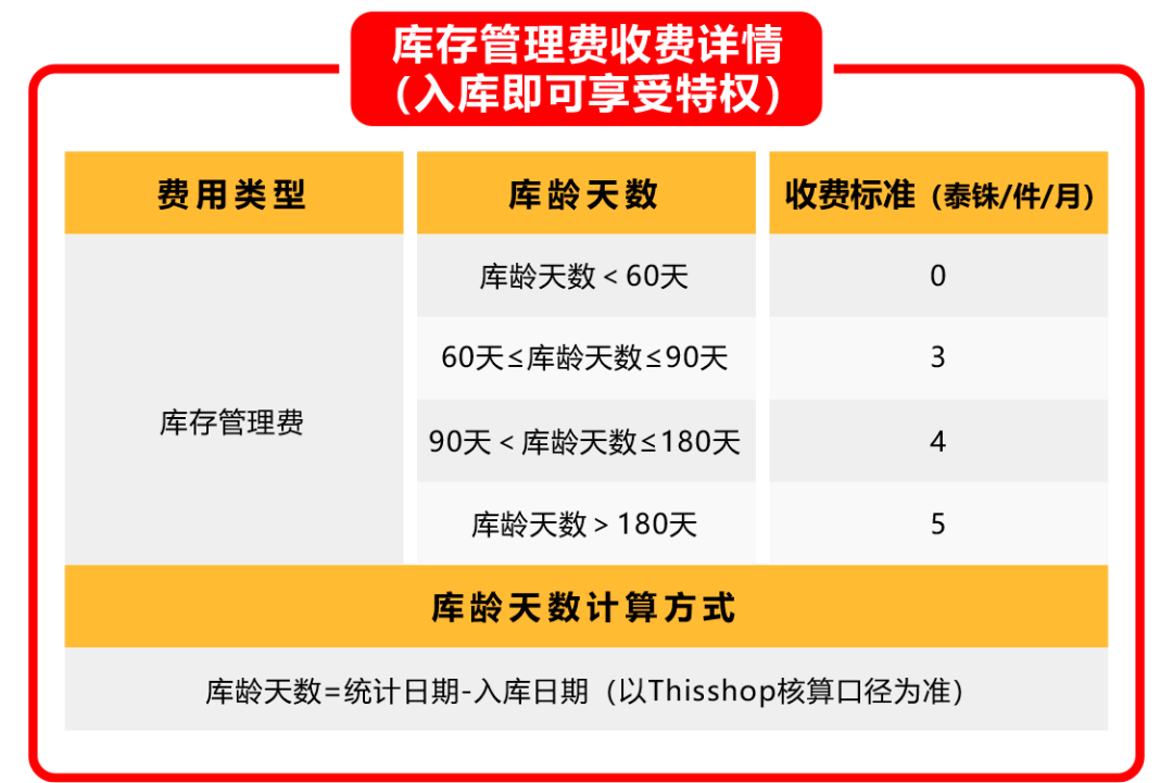 60天仓库管理费全免！Thisshop海外仓全量开放，多项利好助力商家成长！