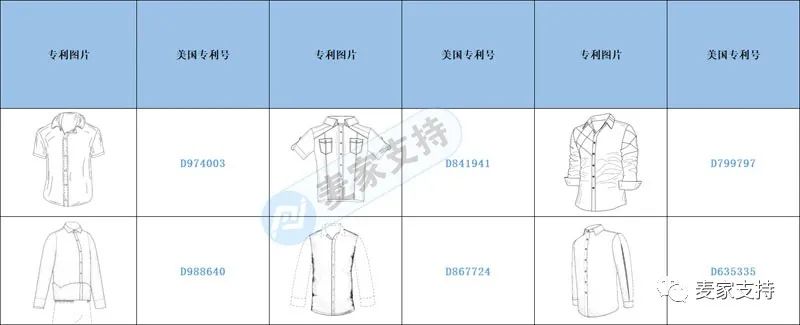 跨境侵权预警——拉链衬衫已布局多国专利，上架需注意！