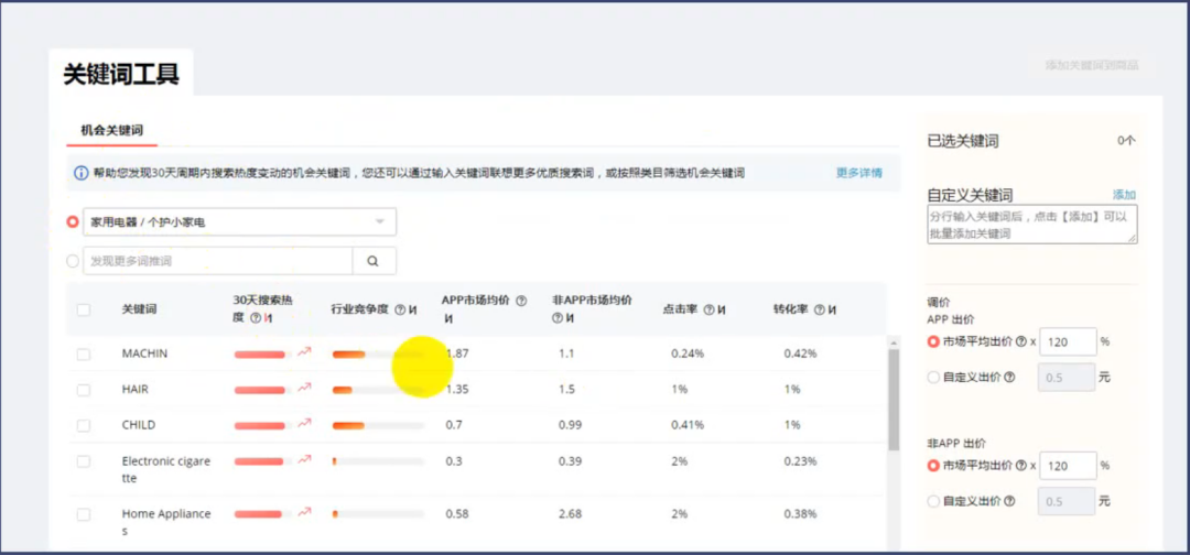 速卖通官方代运营干货分享；直通车选词及竞价策略