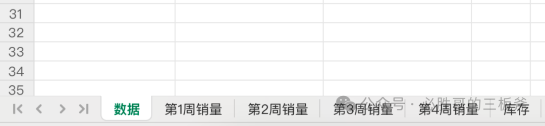 滞销库存提前处理策略和绩效设置
