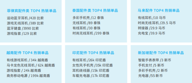 Lazada入驻条件有哪些？入驻费用高吗？