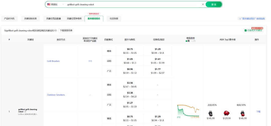 摸清亚马逊竞品关键词预算和投产效果，找到自己的突围缺口