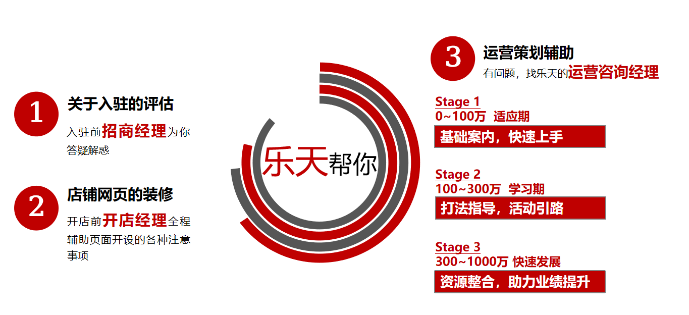2378亿！日本电商实现正增长，日本乐天成跨境赛道“香饽饽”