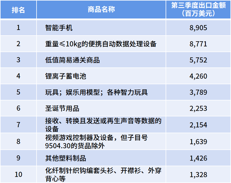 中国出口崩了？胡扯！这些市场正在弯道超车