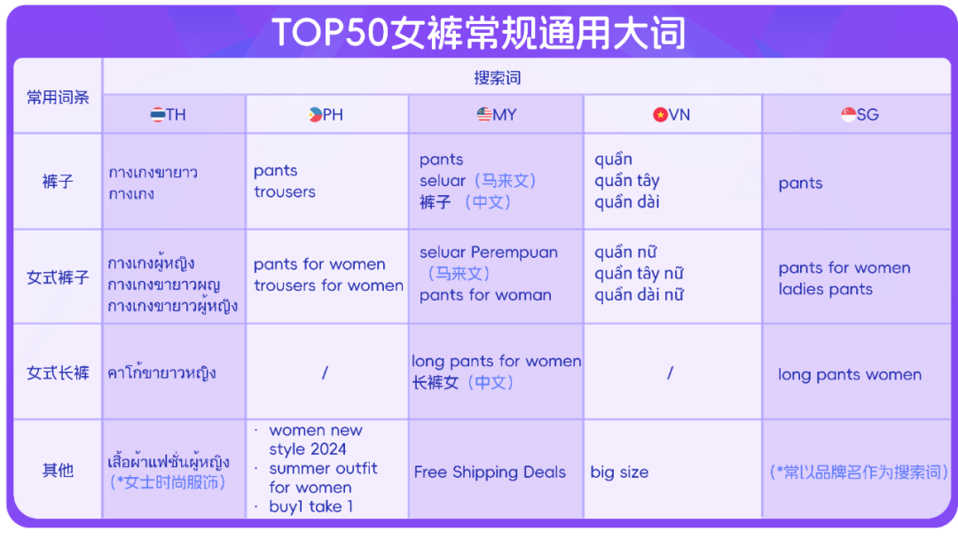 Lazada南洋时装周 ｜夏季女裤流量密码实用指南！