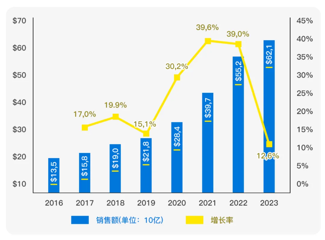 市场透视 | 墨西哥凭什么被称为拉美电商的领头羊？
