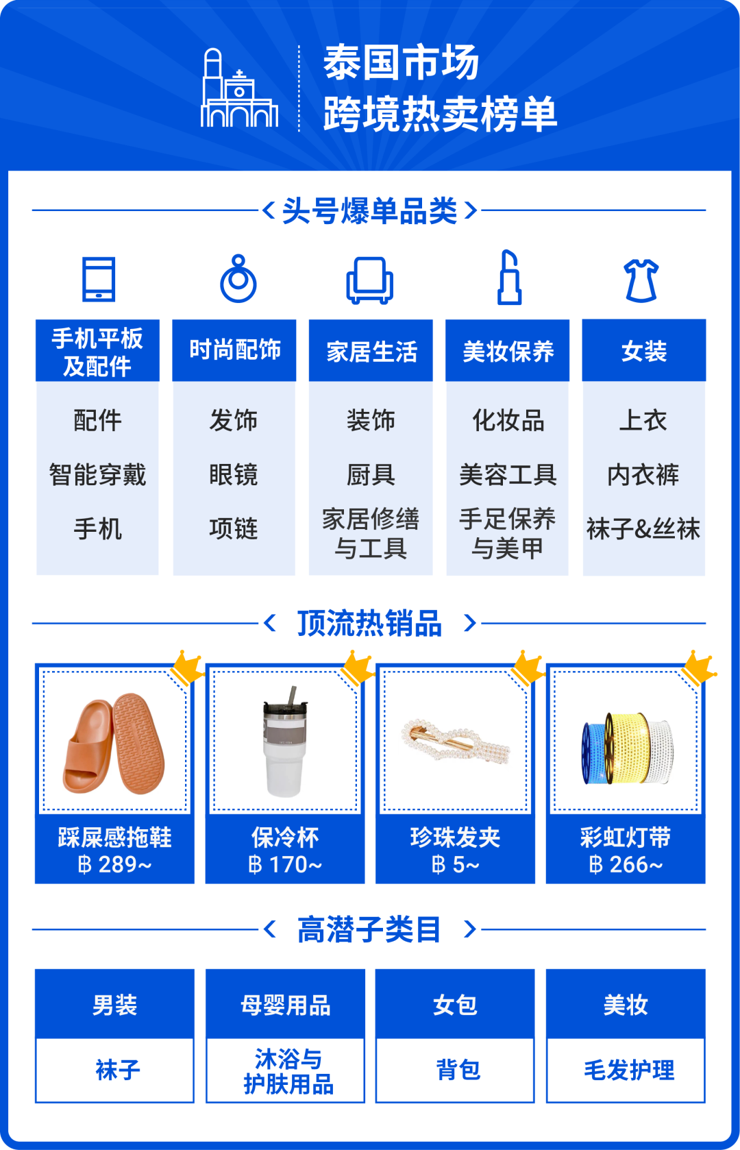 2022上半年10大市场热卖榜全公开! Top 5品类预测旺季爆款趋势