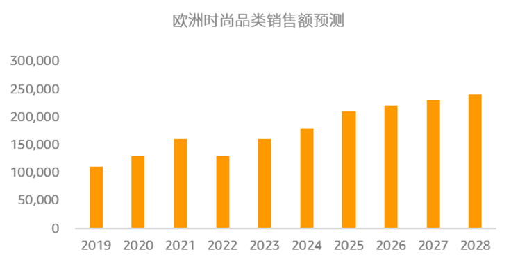 赚麻了！亿级大卖10年运营生意经，从战略到实操带您掘金欧洲