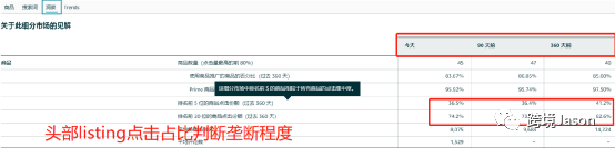 如何借助商机探测器选品