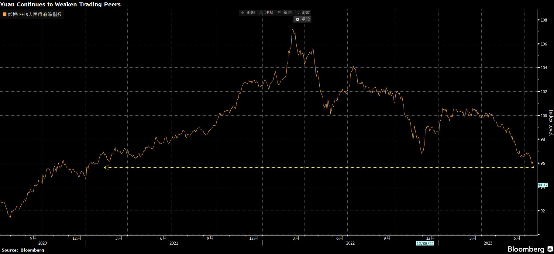 外汇周评丨反转又反转？看不见的手，猜不透的剧本