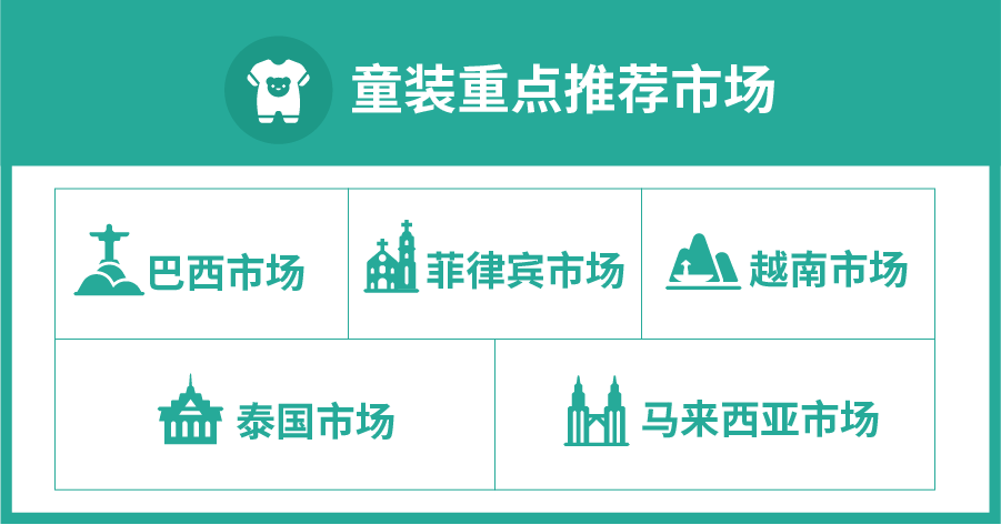 东南亚&拉美开始换季! 女装、童装市场趋势&热卖品大揭秘