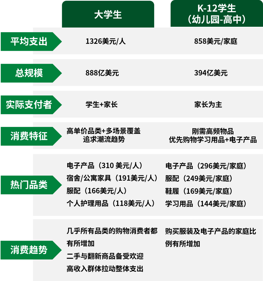 千亿美元返校季!年中最大流量已来袭!