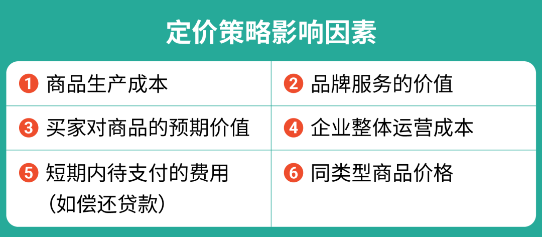 开店必看! 一文掌握商品定价方法&策略