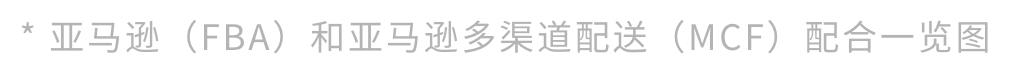 有点东西！是时候和「亚马逊多渠道配送困扰」做个了断了！