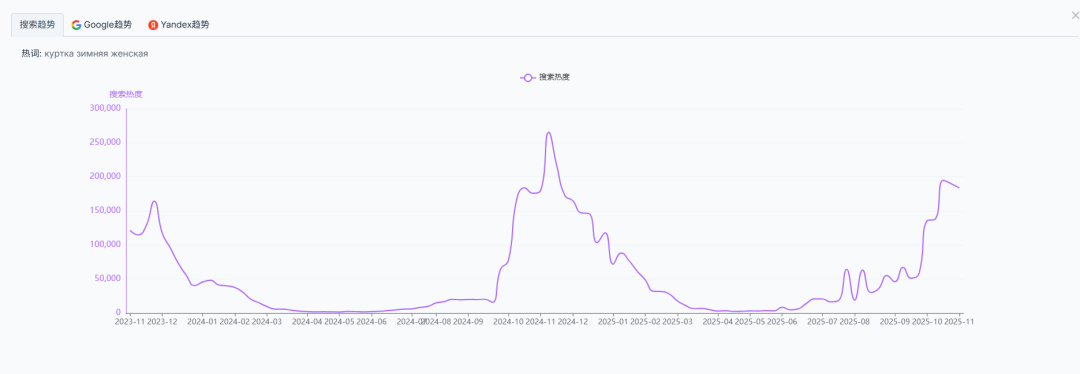 推荐一个好用的ozon平台选品工具