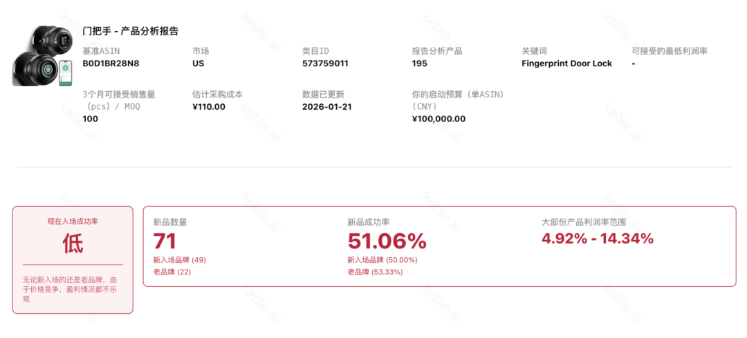 为什么TikTok上的爆品,我一上亚马逊就滞销?