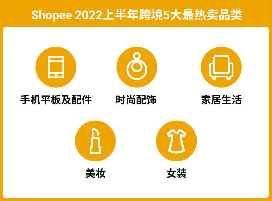 2022上半年10大市场热卖榜全公开! Top 5品类预测旺季爆款趋势