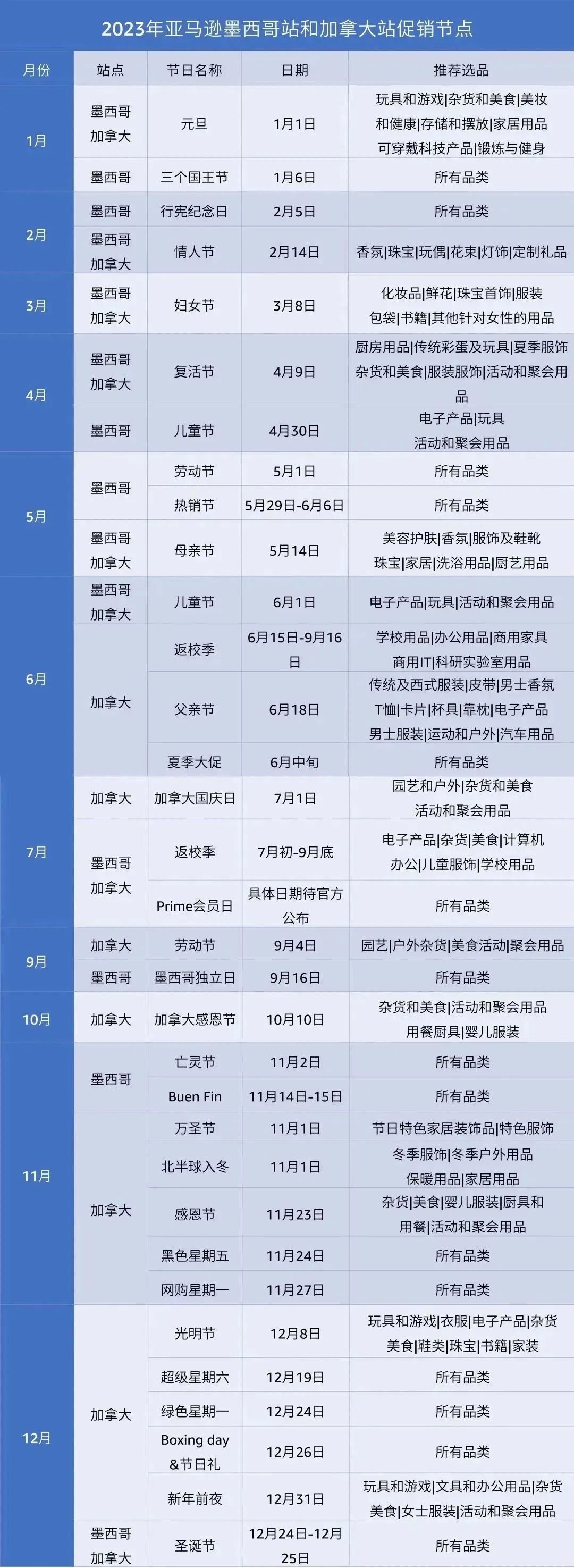 亚马逊北美销量增长秘诀！一键拓展到加墨，全年30+大促，热门品类持续爆卖！