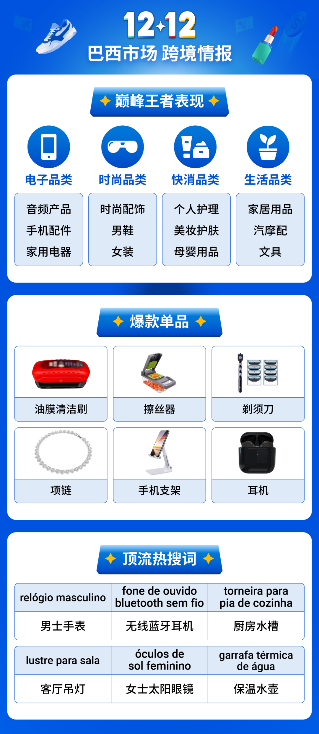 12.12生日大促再创新高! 跨境直播时长超5000万小时, 短视频观看量超1.4亿