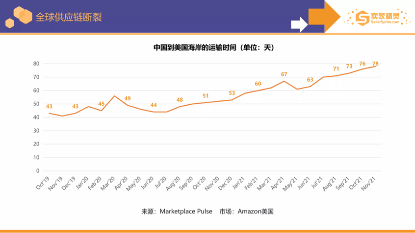 卖家精灵出品亚马逊2021年度数据报告！