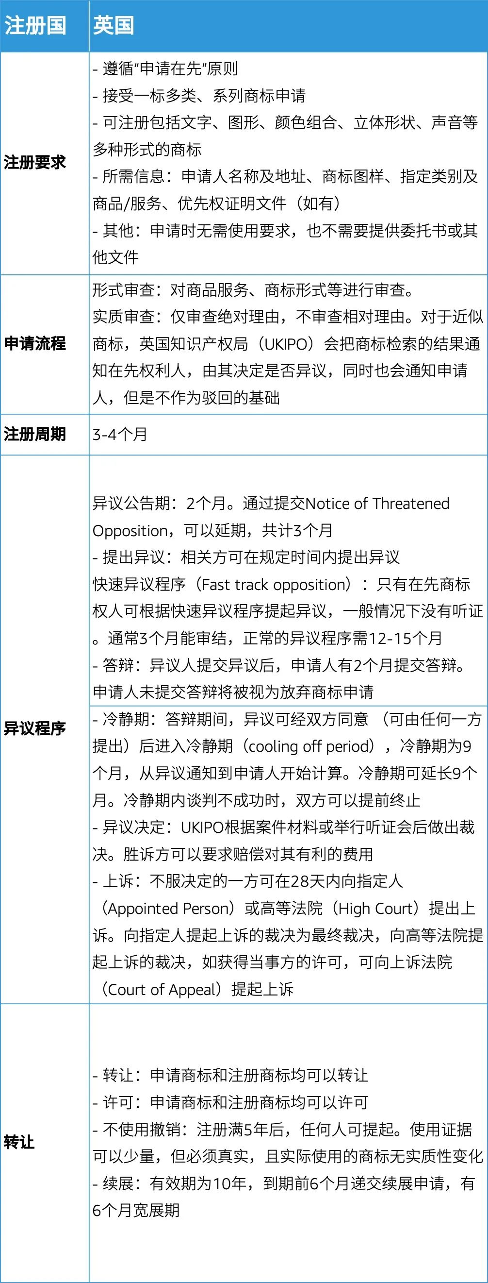 隔壁卖家年入$100W+，你以为是运气，其实他早就布局了这件事！