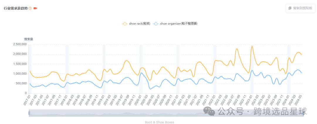 亚马逊选品-数据分析第11期 鞋子收纳盒