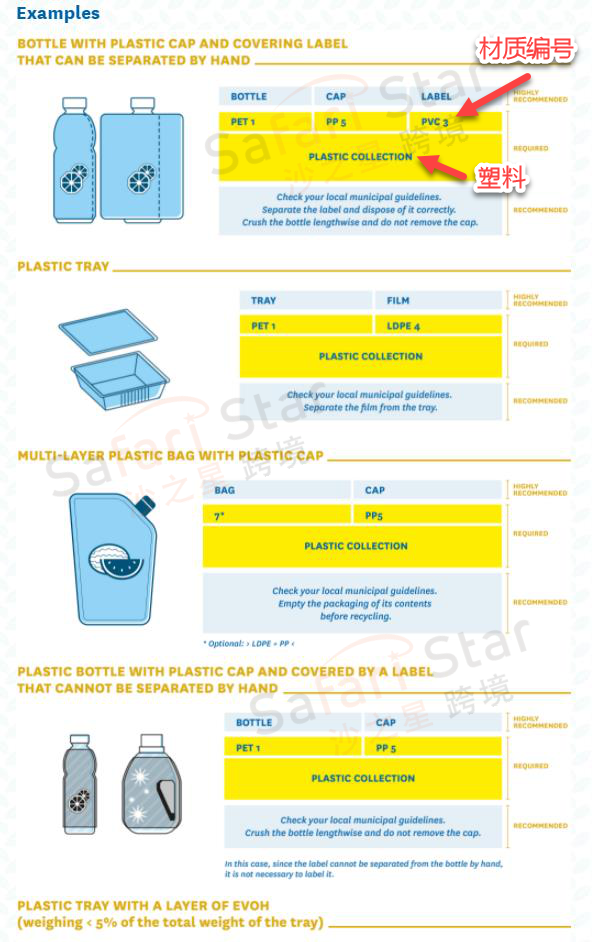 Amy聊跨境：EPR合规前瞻丨欧洲EPR下一步？意大利包装标志使用要求介绍