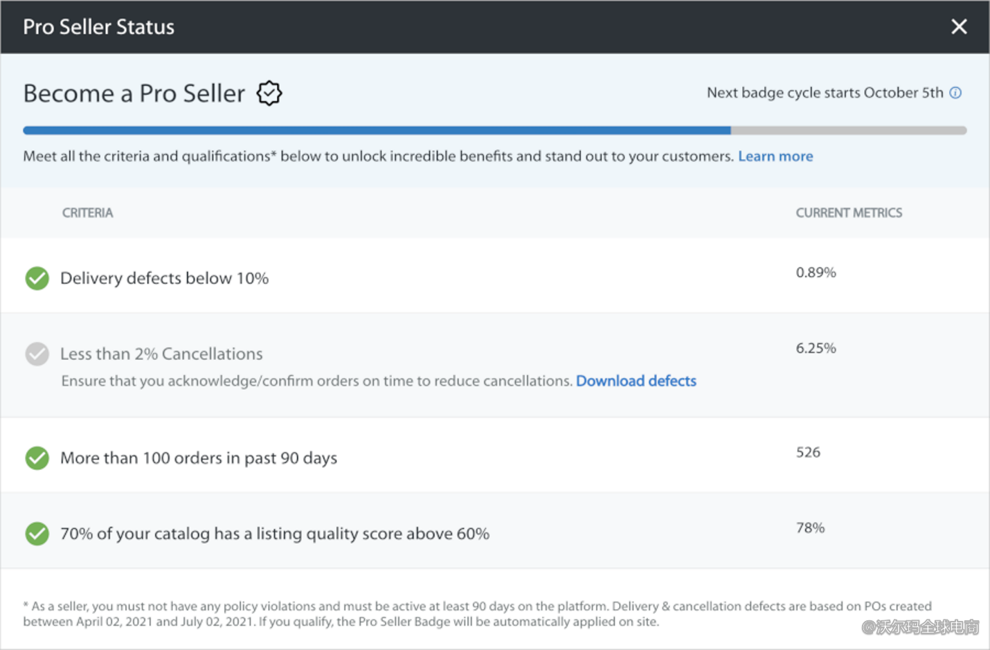 Seller Center报告分析：Pro Seller Badge