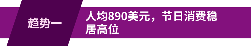 开启年末“黄金档”！这些品类热销eBay美国站！