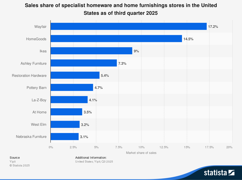 拆解7个高转化家具网站：他们是怎么把客单价做上去的？