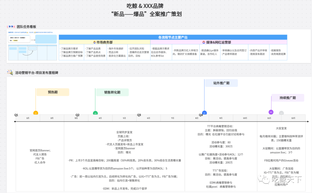 出海品牌营销干货！超详细！从新品到爆品，如何在预热期打响第一枪？