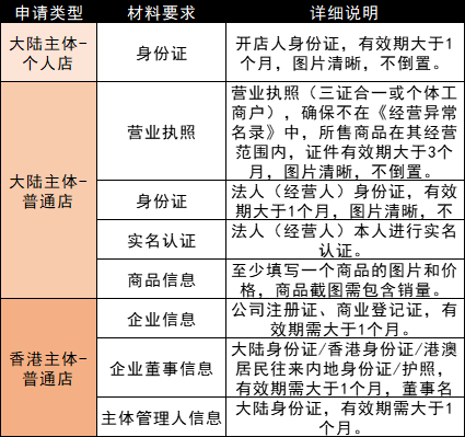 必读!Temu新手入门指南