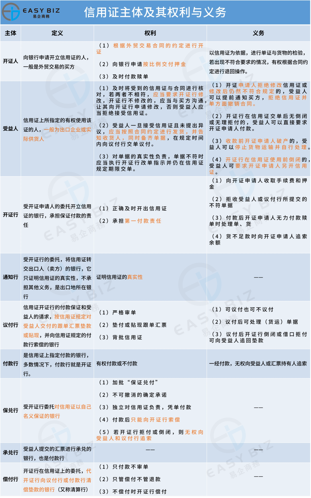外贸行业信用证攻防战｜如何识别信用证坑爹“软条款”