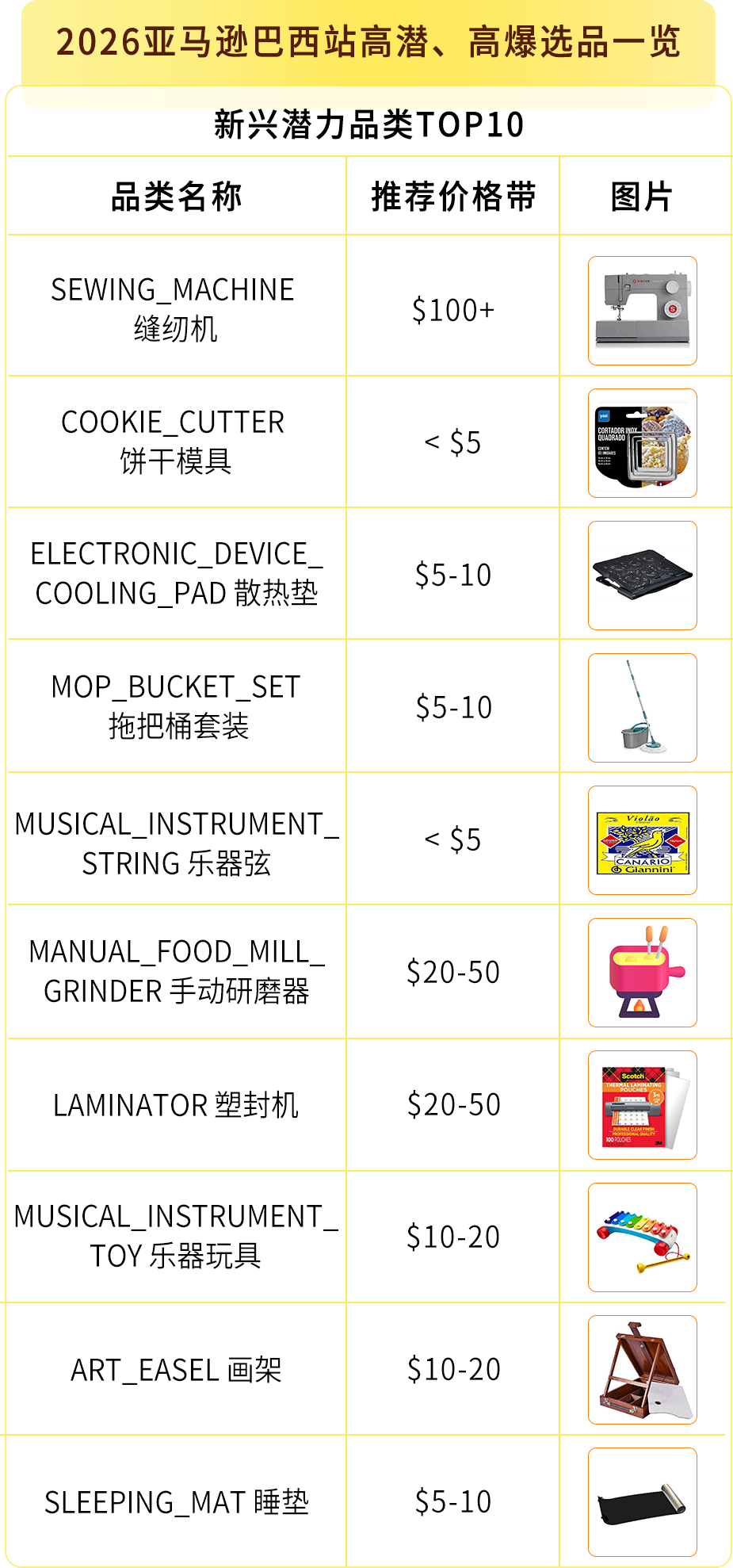 2026亚马逊巴西站上半年大卖攻略：2大节点+3类趋势+3步备战，稳接翻倍红利！