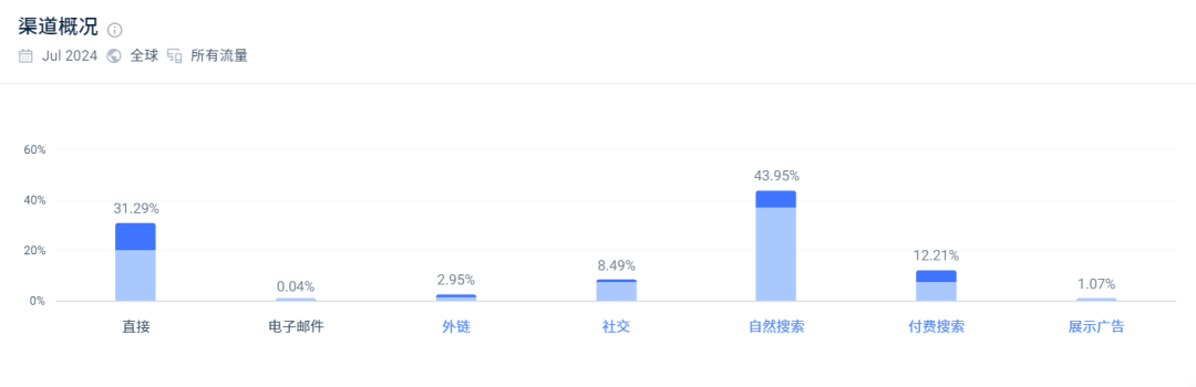 “富二代”造车闯出一个IPO，半年营收超13亿