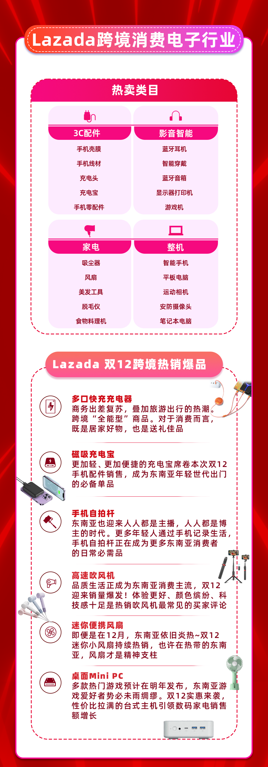 多跨境类目销售同比翻番，Lazada双12开启东南亚年末旺季