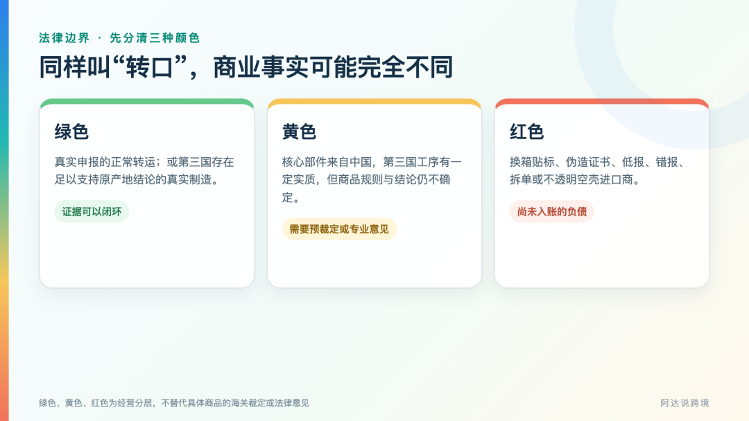 深度!白宫报告聚焦第三国转口规避关税,如何应对美丽国加码原产地监管