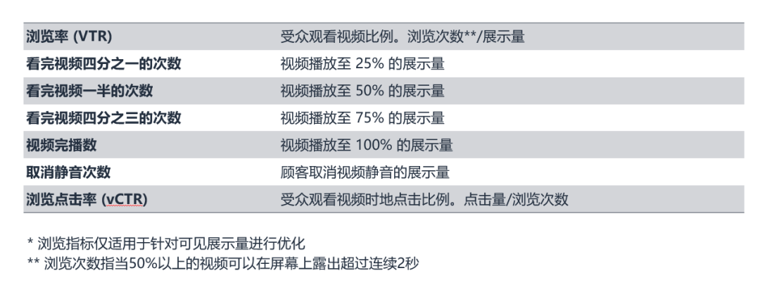 亚马逊展示型推广的视频广告SDV都会在哪里投放？示例图展示