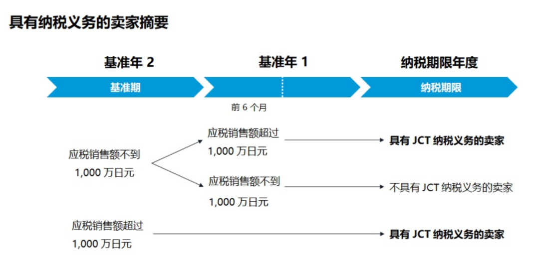 日本也要求卖家注册消费税号（JCT）啦，日本卖家需提前布局！