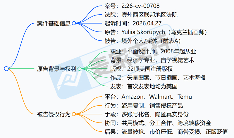 26-cv-00708，22张全新版权图首维权，210店涉案面临TRO冻结风险！