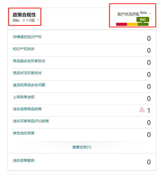 黑五网一来临前,亚马逊卖家有哪些需要注意的事项?