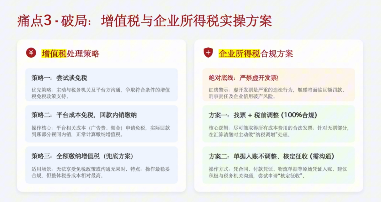 跨境电商合规“大实话”！直面六大痛点，十大方案这样选