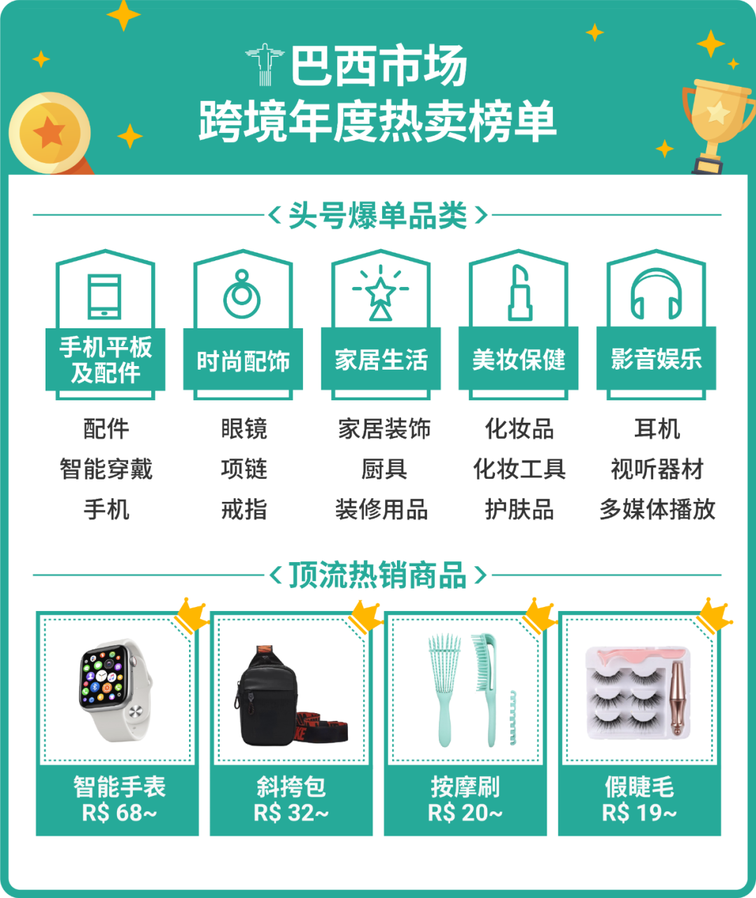2021年度热卖榜! 速看东南亚、拉美和波兰市场榜单, 乘势爆卖2022