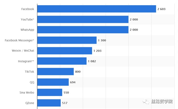 避雷这几点 ! Facebook运营小白新手必看