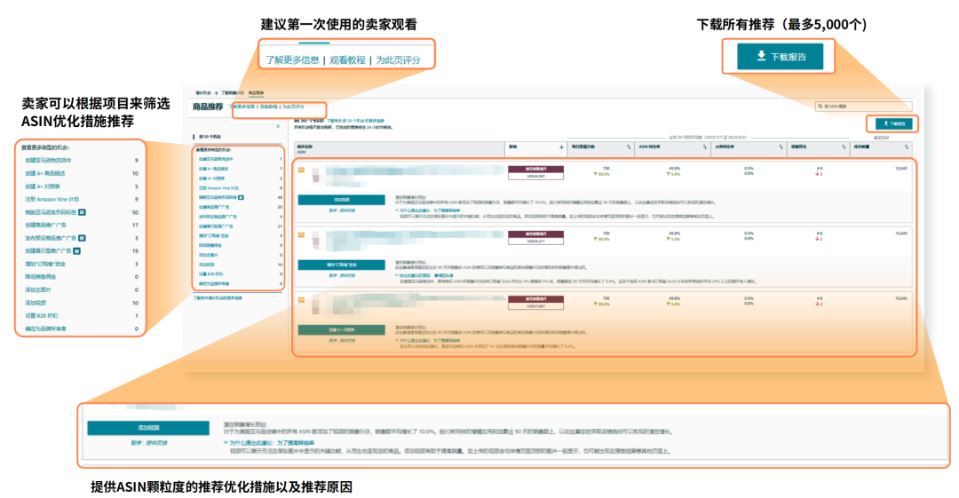 不靠直觉！月薪5w的运营是会用这个亚马逊后台工具找数据、挖洞察！