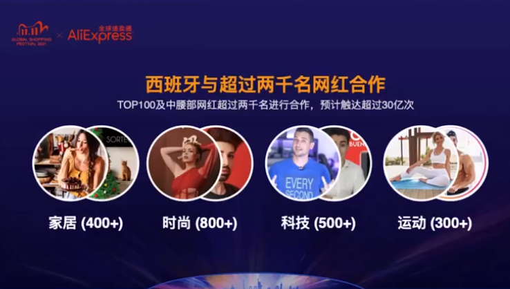 2021速卖通双十一：4大市场俄罗斯、西班牙、法国和巴西核心策略