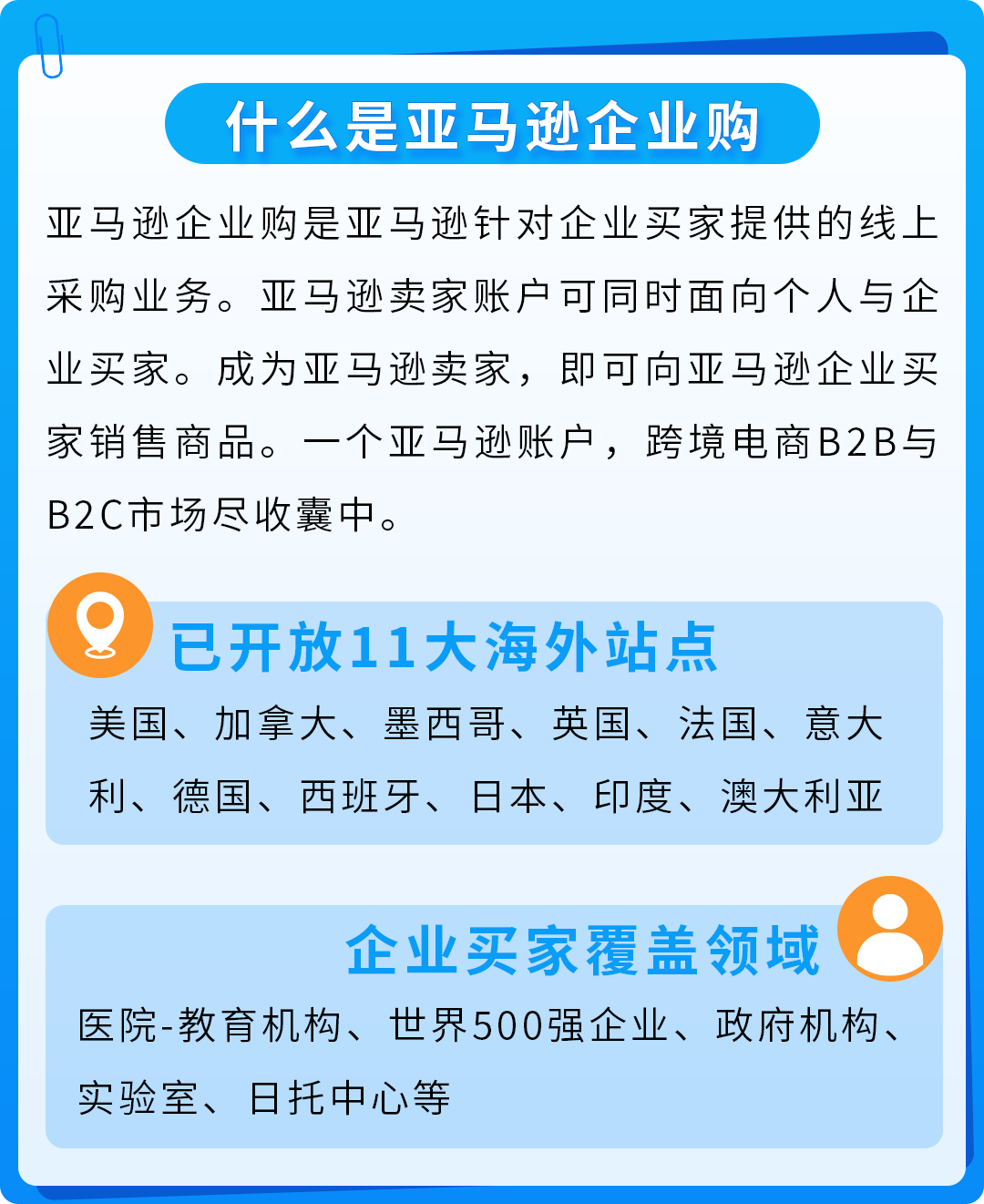 6人小队,仅用3个月,把这款智能白板干成亚马逊Best Seller!